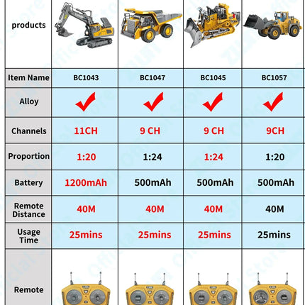 Tobouy 1:16 RC Loader Truck – Realistic Construction Vehicle Toy