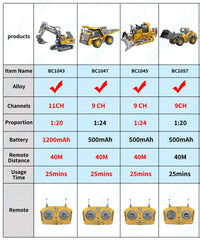 Tobouy™ RC Loader